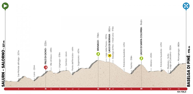 Stage 3 profile